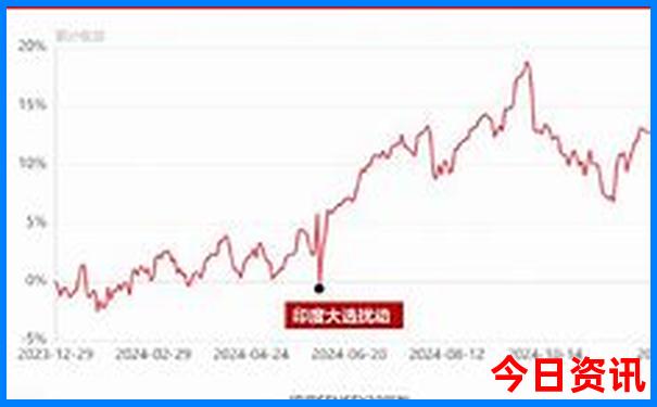 云南有哪些著名景点